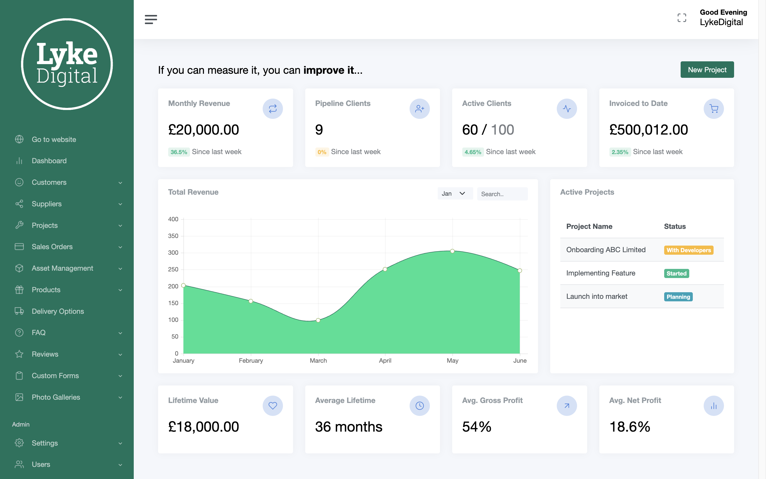 LykeGrowth Sales Dashboard